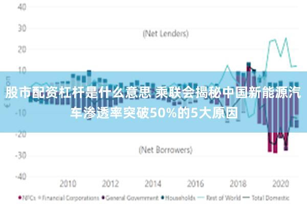 股市配资杠杆是什么意思 乘联会揭秘中国新能源汽车渗透率突破50%的5大原因