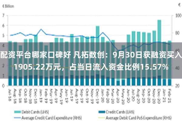 配资平台哪家口碑好 凡拓数创：9月30日获融资买入1905.22万元，占当日流入资金比例15.57%