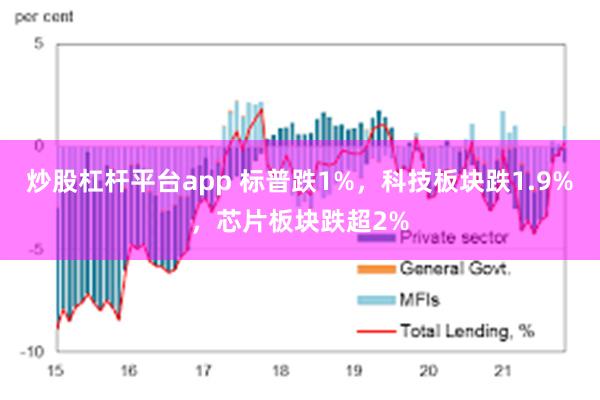 炒股杠杆平台app 标普跌1%，科技板块跌1.9%，芯片板块跌超2%