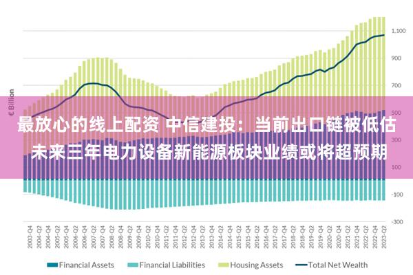 最放心的线上配资 中信建投：当前出口链被低估 未来三年电力设备新能源板块业绩或将超预期