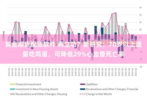 黄金期货配资软件 再立功？新研究：70岁以上适量吃鸡蛋，可降低29%心血管死亡率