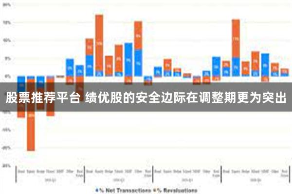 股票推荐平台 绩优股的安全边际在调整期更为突出